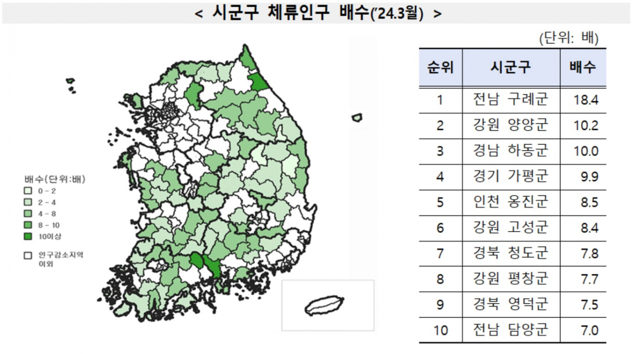 [행정안전부 자료]
