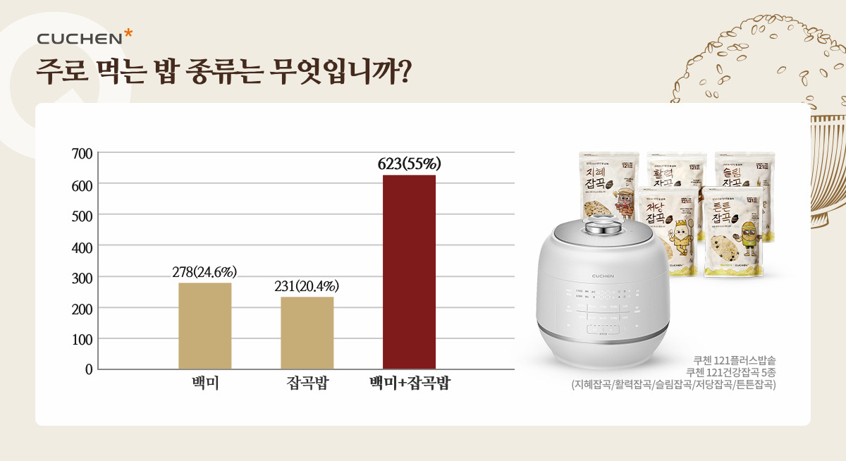 [쿠첸 제공]
