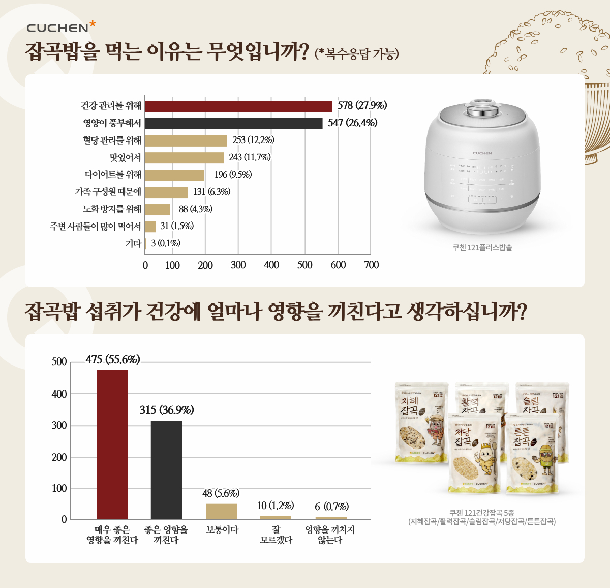 [쿠첸 제공]