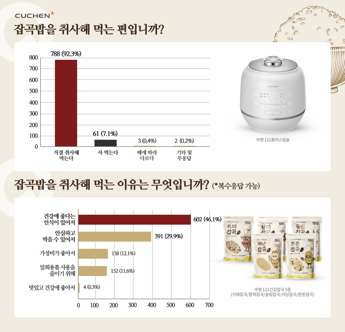 [쿠첸 제공]
