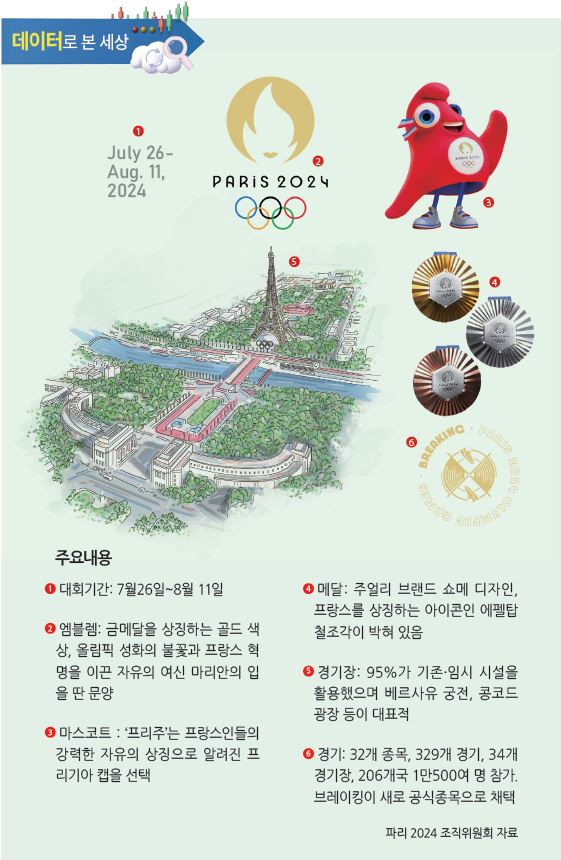 그래픽 디자인 : 코리아헤럴드 남경돈