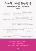 역사의 오류를 읽는 방법/오항녕 지음/ 김영사