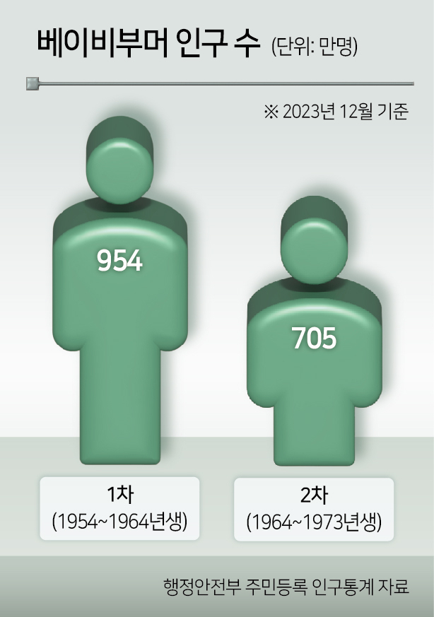 “은퇴 후에도 일하고 싶어” 초고령화 日 선택은 ‘생애현역’[머니뭐니]