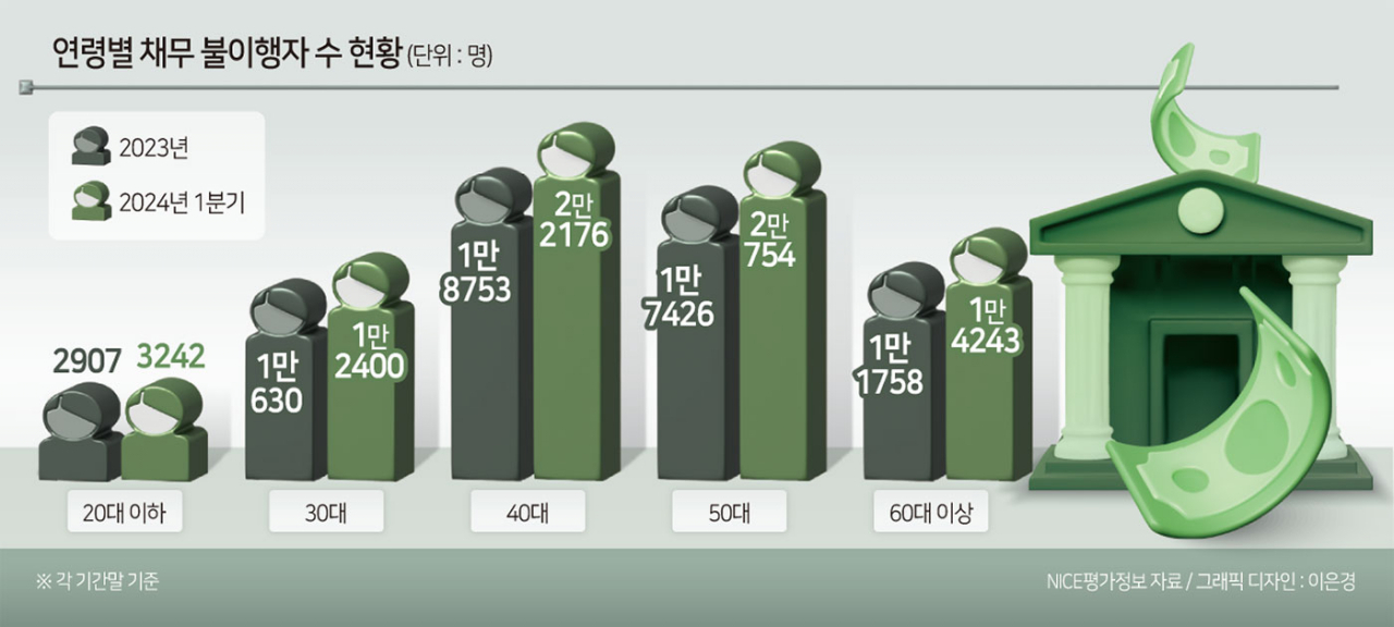 “하던 장사 꾸역꾸역” 고령의 신용불량 자영업자만 1만명 [머니뭐니]