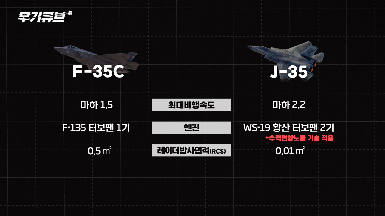 중국 짝퉁의 위협…이제 스텔스 함재기까지? 중국 J-35전투기 [오상현의 무기큐브]