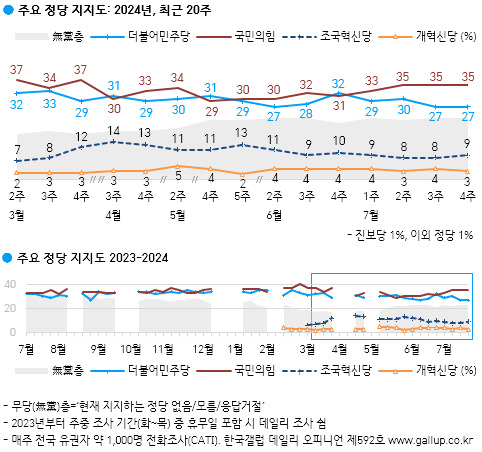 이재명 대권가도는 순풍…민주당 지지율은 흔들 [이런정치]