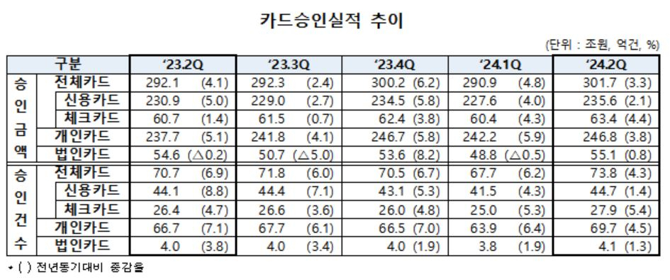 [여신금융협회 제공]