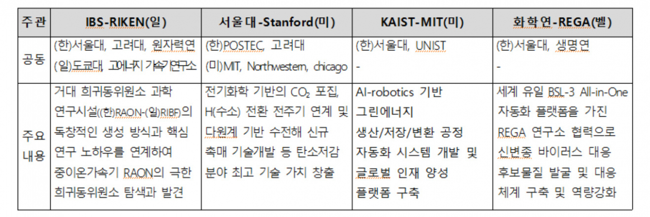 [과기정통부 제공]