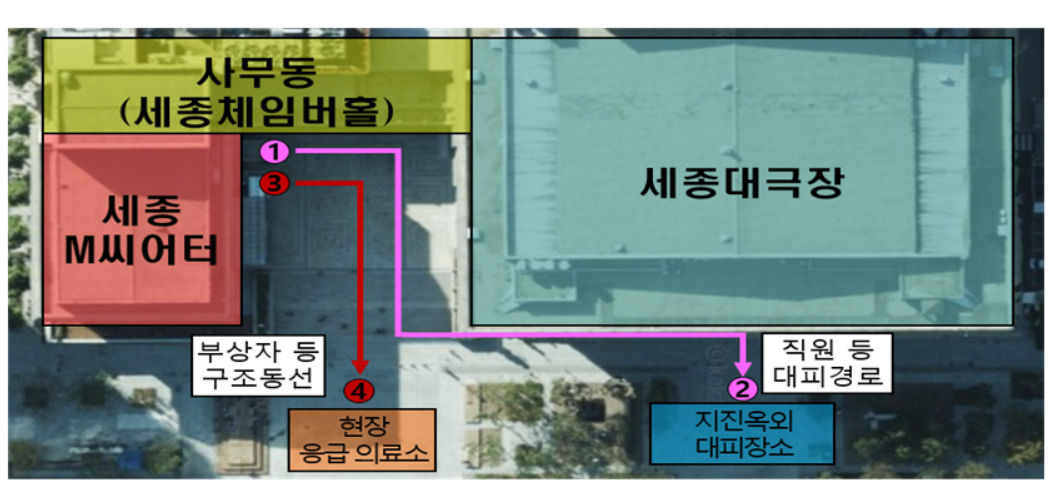서울시는 29일 오후 2시부터 종로구와 서대문구 일대에서 지진이 발생한 상황을 가정해 ‘지진 재난안전대책본부 가동 종합훈련’을 한다고 밝혔다. 사진은 세종문화회관 현장 훈련 요약도.[서울시 제공]