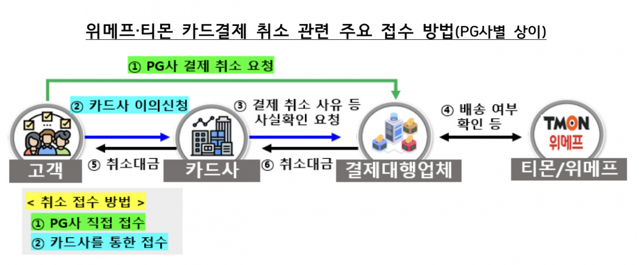 [금융감독원 자료]
