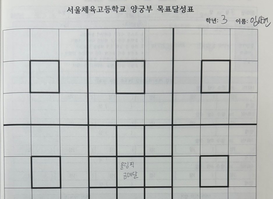 임시현이 고등학교 3학년에 작성한 목표달성표. 정가운데에 '올림픽 금메달'이라고 적어놨다. [민수정 코치 제공]