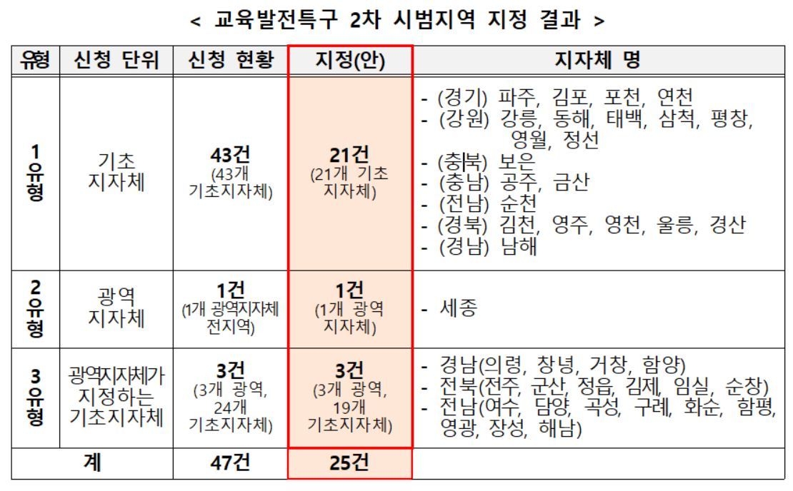[교육부 제공]