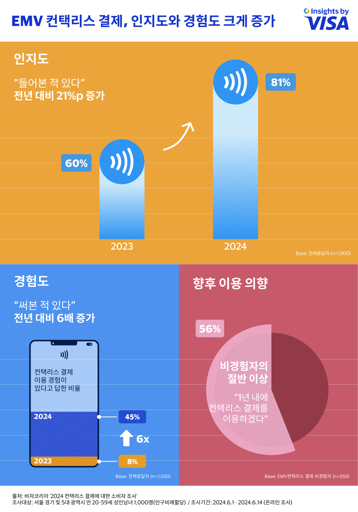 [비자 제공]