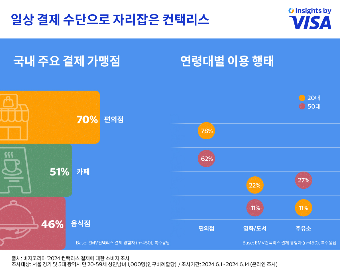 [비자 제공]