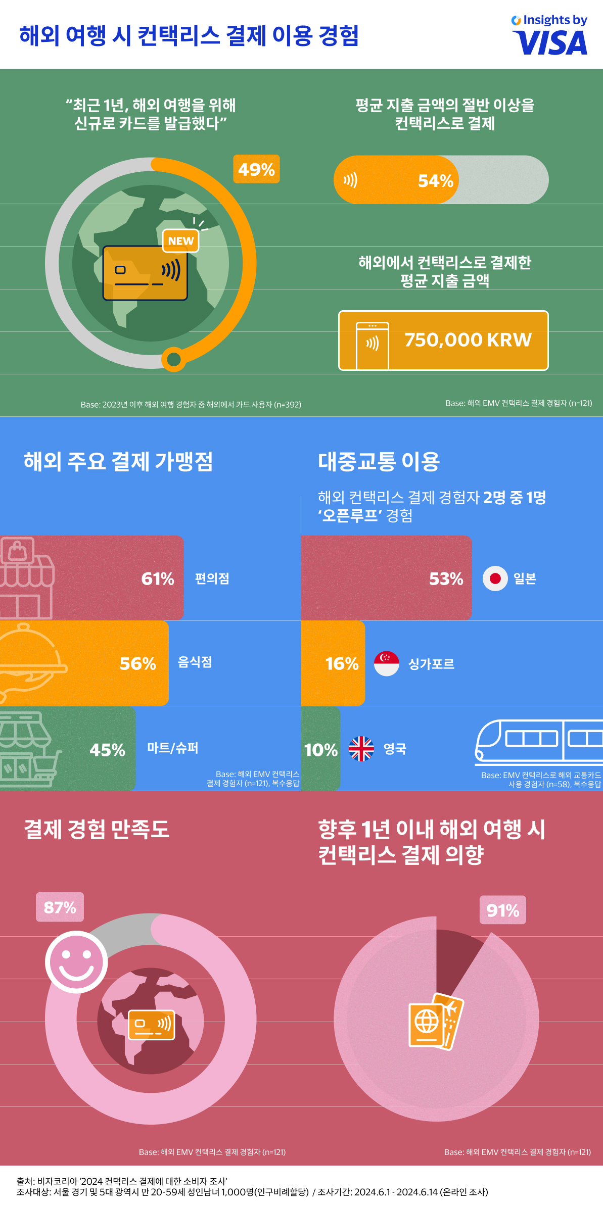 [비자 제공]