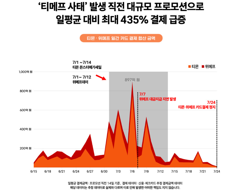[모바일인덱스 제공]
