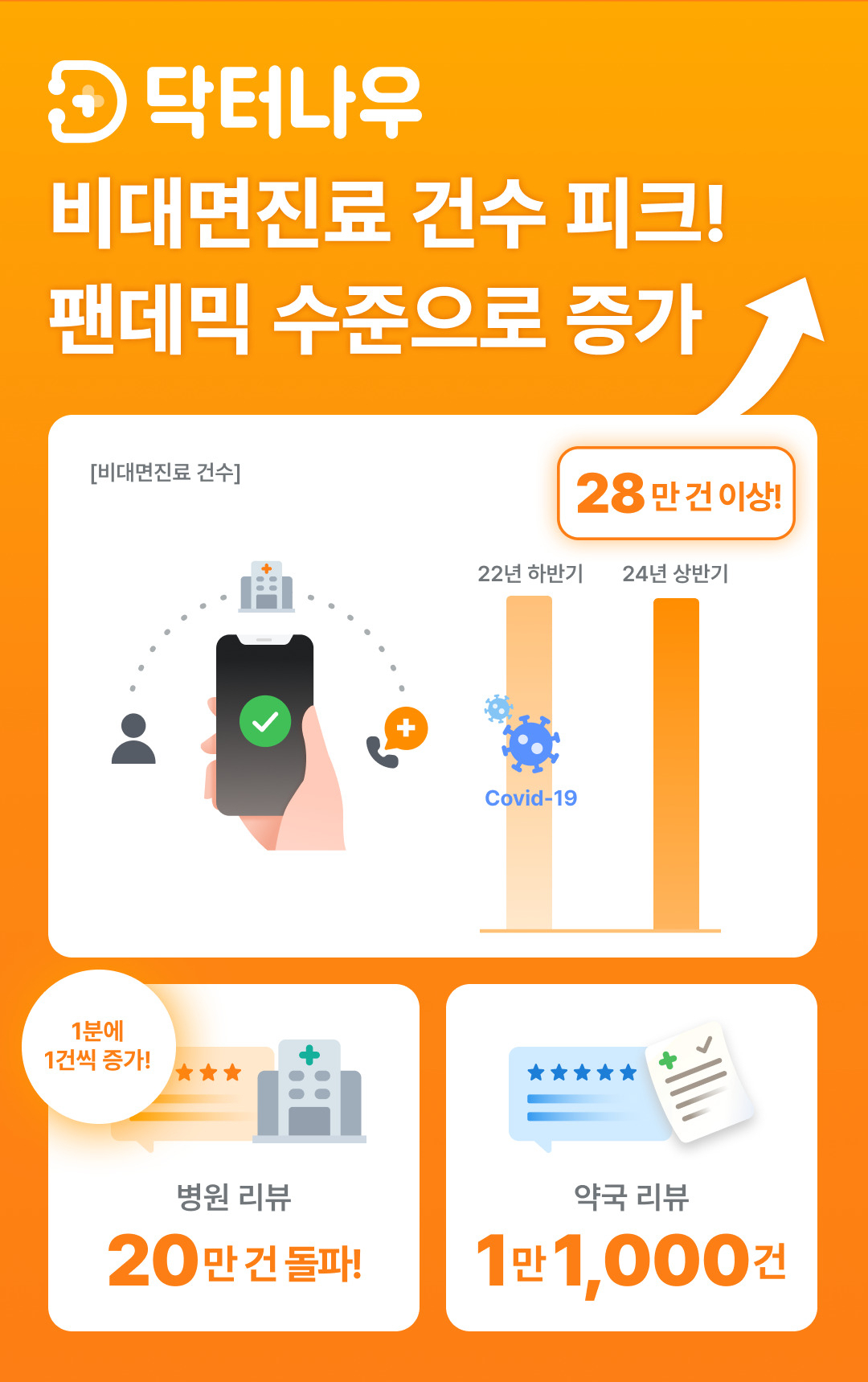 [닥터나우 제공]