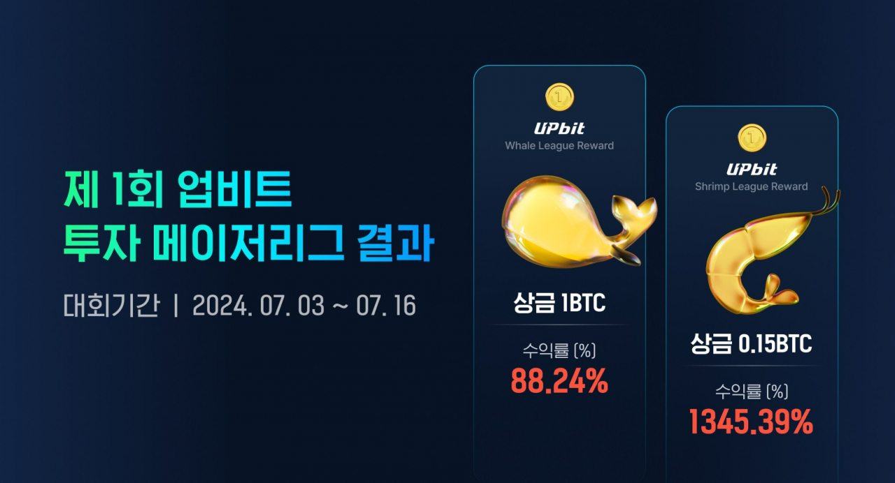 업비트 첫 가상자산 투자대회 ‘제1회 업비트 투자 메이저리그’ 결과 [업비트 제공]