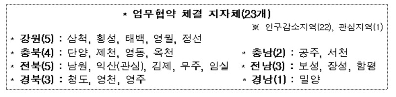 인구감소지역과 관심지역