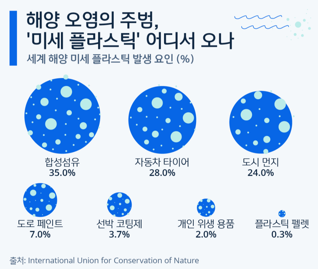 “이럴 수가” 세탁기 자주 돌렸더니…끔찍한 일이 [지구, 뭐래?]