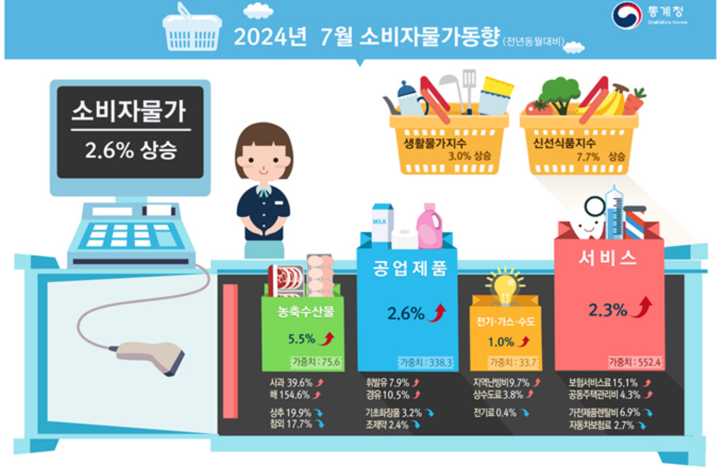 [통계청 제공]