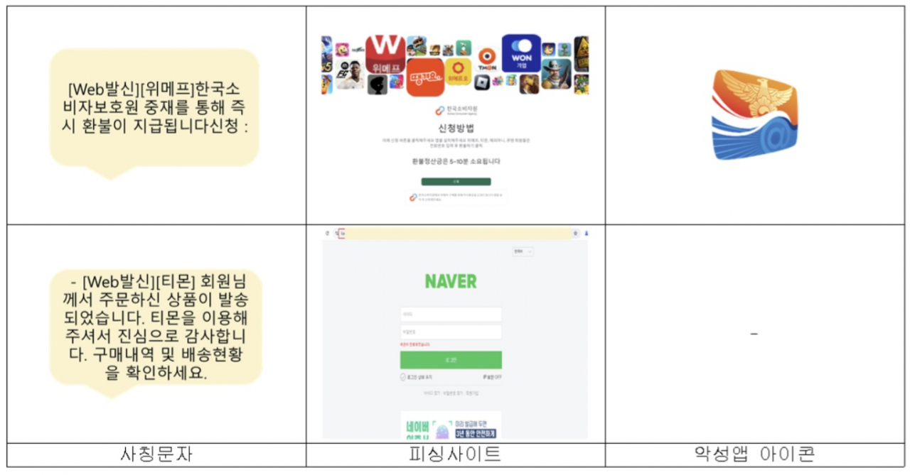 [한국인터넷진흥원 제공]