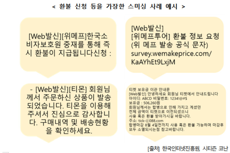 환불 신청 등을 가장한 스미싱 사례 예시. [금융감독원 제공]