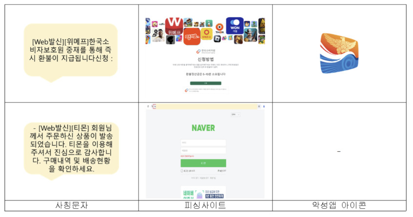 [한국인터넷진흥원 제공]