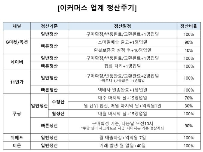 [연합]