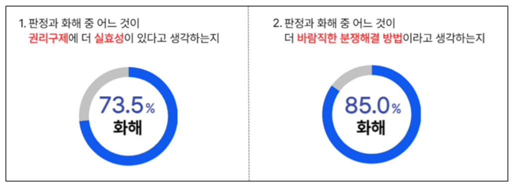 [중앙노동위원회 제공]