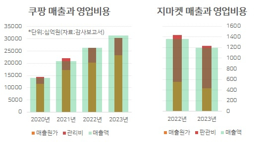 ‘외상이면 소도 잡는다’…티메프 사태와 전세사기의 재해석 [홍길용의 화식열전]