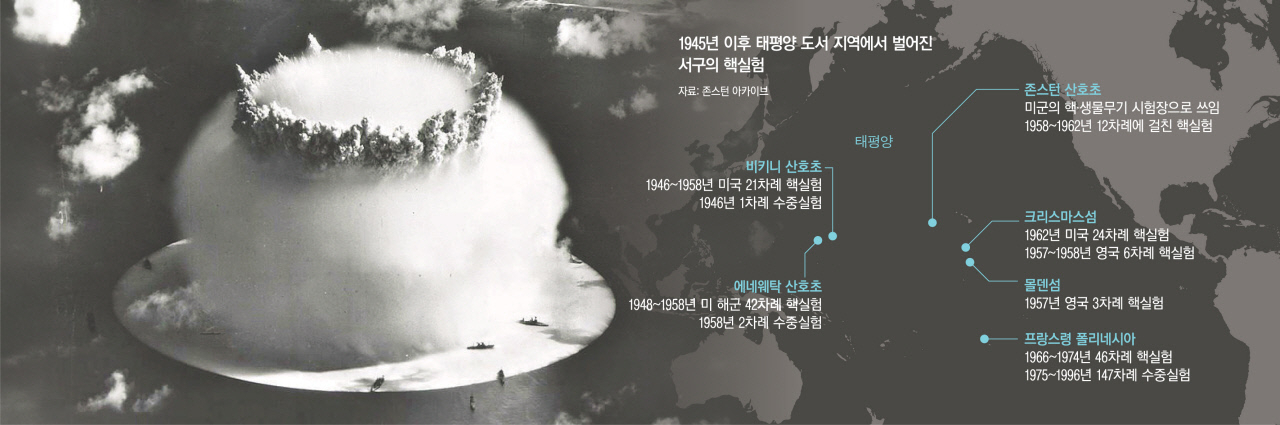 1946년 7월 서태평양 미크로네시아의 마셜 제도 북부에 있는 비키니 환초 해역에서 미국이 실시한 핵실험으로 버섯구름이 피어오르고 있다. [미 의회 도서관]
