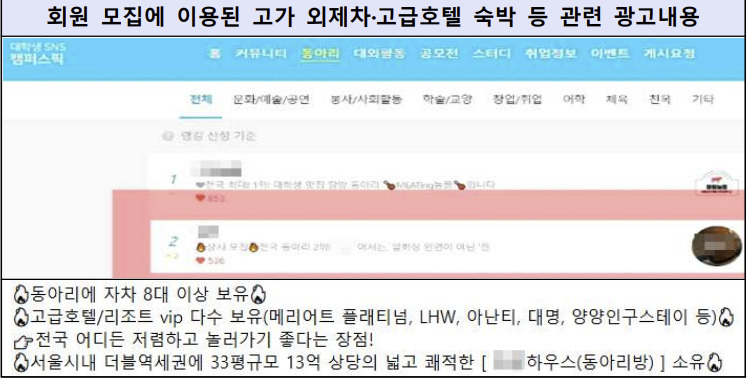고급호텔·리조트 회원권 등으로 동아리를 홍보해 캠퍼스픽 기준 전국 2위 규모로 몸집을 키웠다. [서울남부지검 제공]