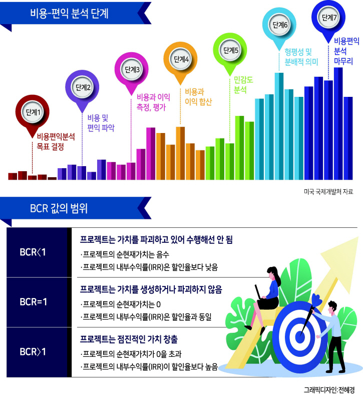 슬롯 무료 사이트