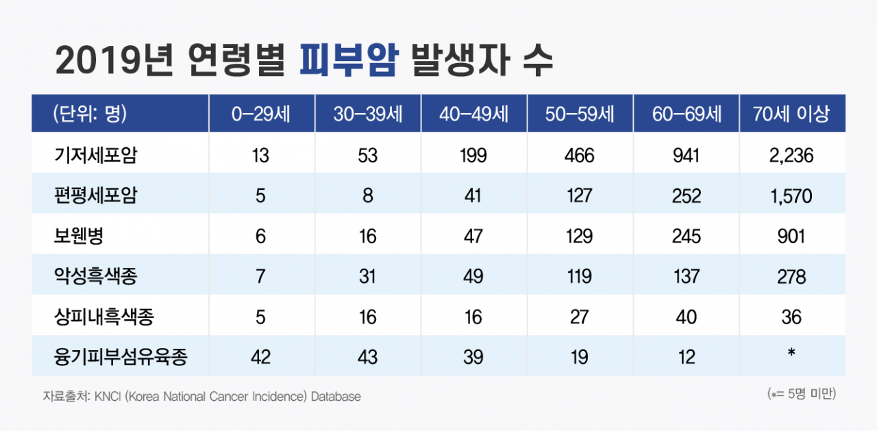 [김태열의 생생건강S펜] 