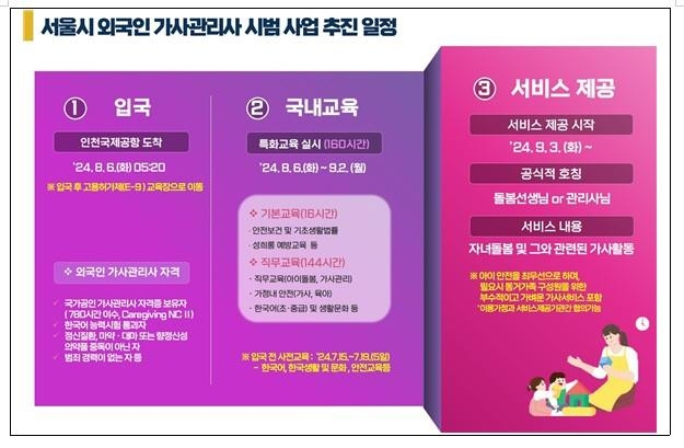 [서울시 제공]