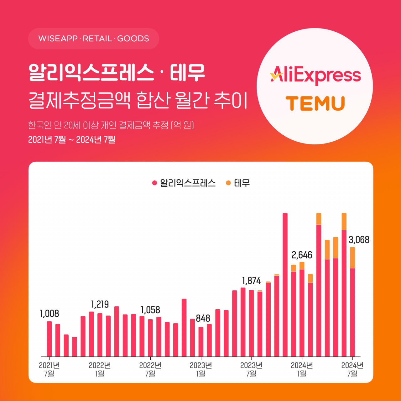 [와이즈앱·리테일·굿즈 제공]