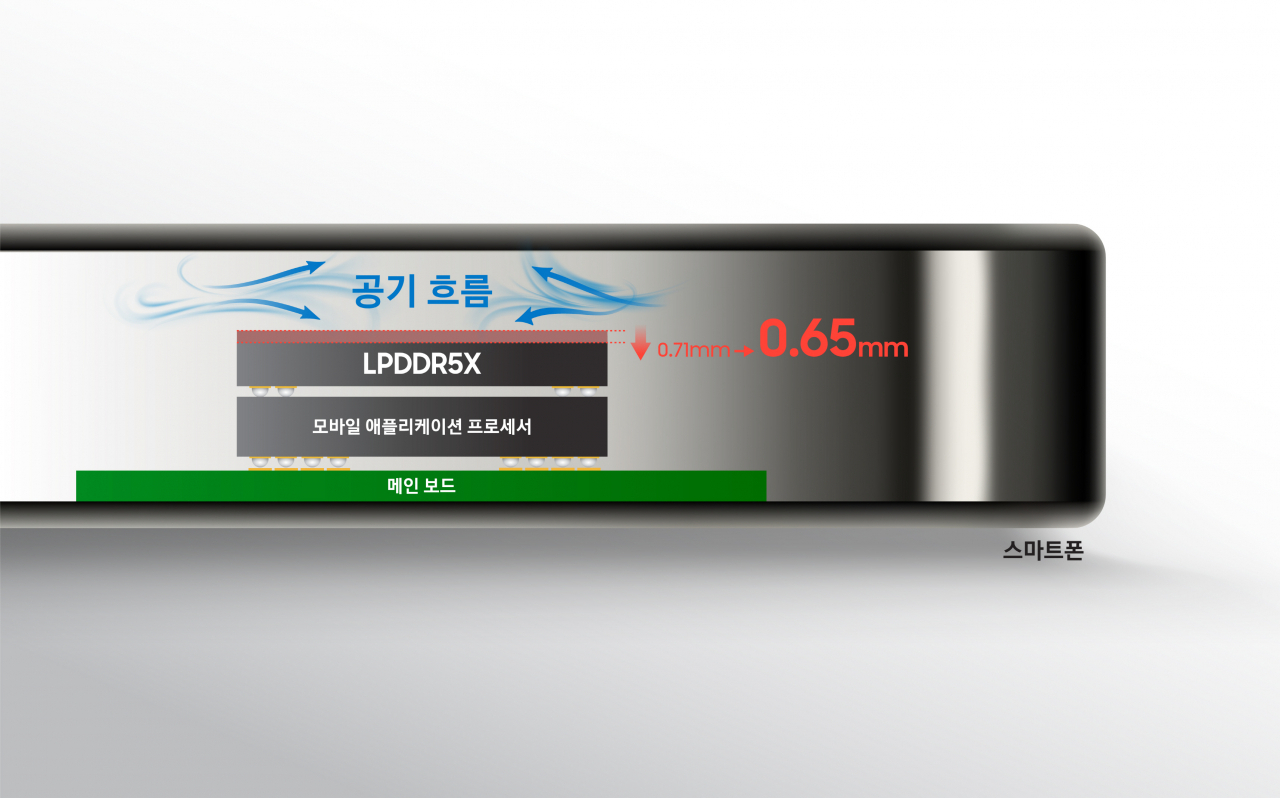 삼성전자가 개발한 업계 최소 두께 0.65㎜ LPDDR5X 제품을 탑재하면 여유공간이 늘어나 공기 흐름이 보다 원활해지고, 기기 내부 온도도 효과적으로 관리할 수 있다. [삼성전자 제공]
