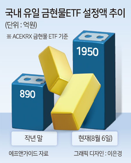 공포 속 안전자산에 쏠리는 돈…금현물 ETF 역대최대 유입 [투자360]