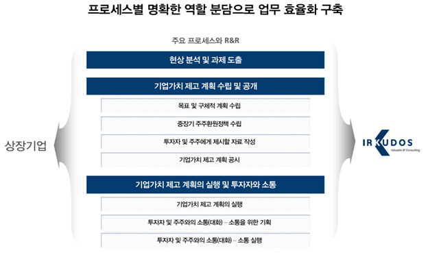 [IR큐더스]