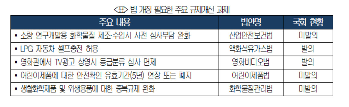 [대한상의 제공]