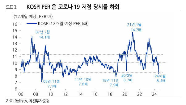 8·5 코스피 대폭락, 과거와 달랐던 ‘3無 쇼크’ [투자360]