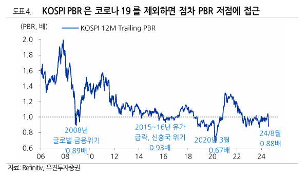 8·5 코스피 대폭락, 과거와 달랐던 ‘3無 쇼크’ [투자360]