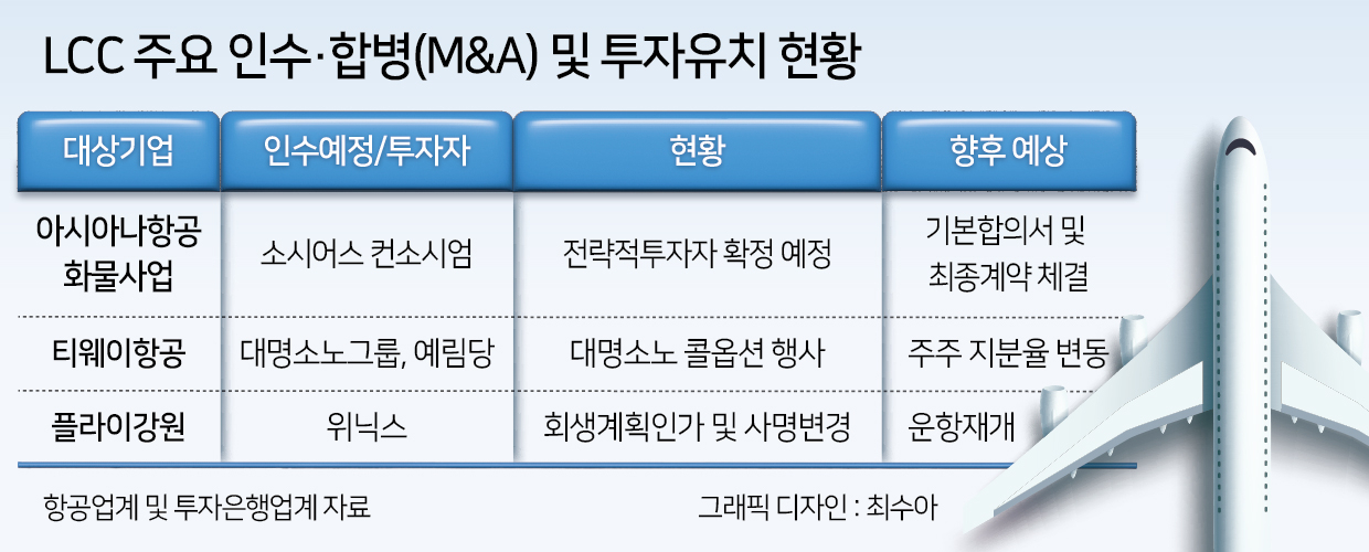 기업 주도의 LCC 재편…“알짜 먼저 골라간다” [투자360]