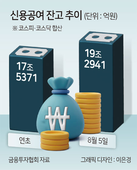 ‘-30%, -30%, -30%’ 개장 전 무더기 하한가에 반대매매 시간표까지…후폭풍 대응에 긴박했던 어제 [투자360]