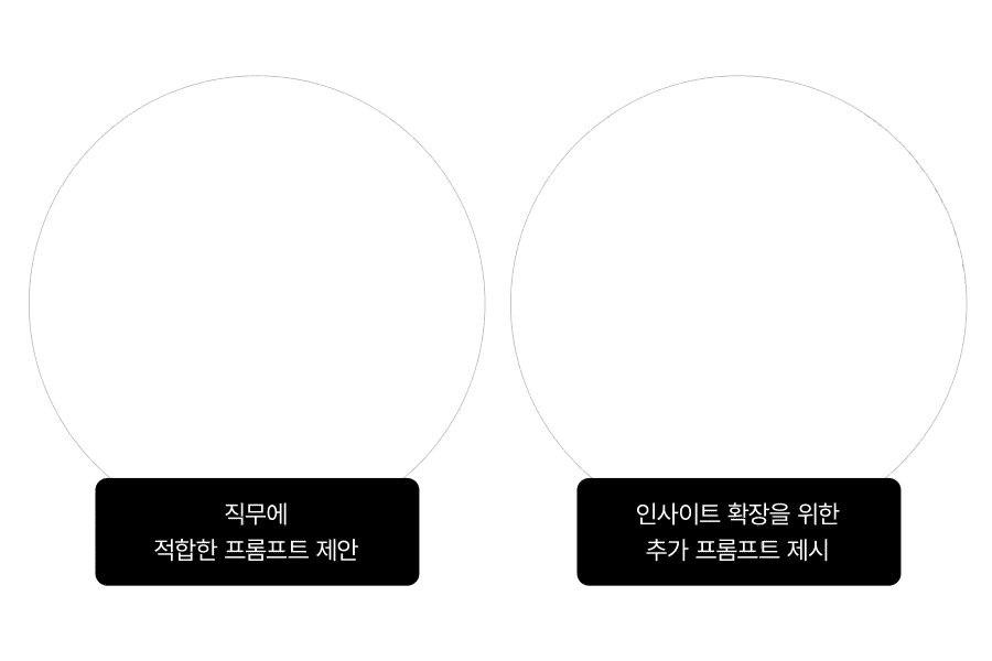 챗엑사원(ChatEXAONE)의 지시문(프로픔트) 추천 기능. [LG 제공]