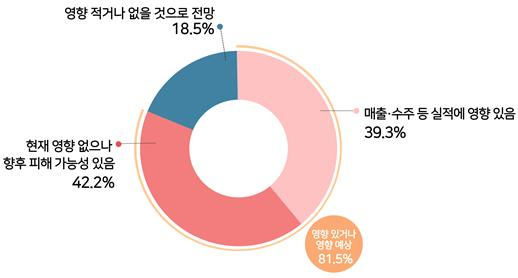 〈도표〉중국 저가‧물량 공세가 실적에 미치는 영향[인천상공회의소 제공]