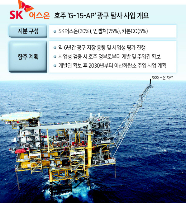 SK어스온이 CCS 사업 일환으로 참여 중인 한국석유공사의 동해가스전 [SK이노베이션 제공]