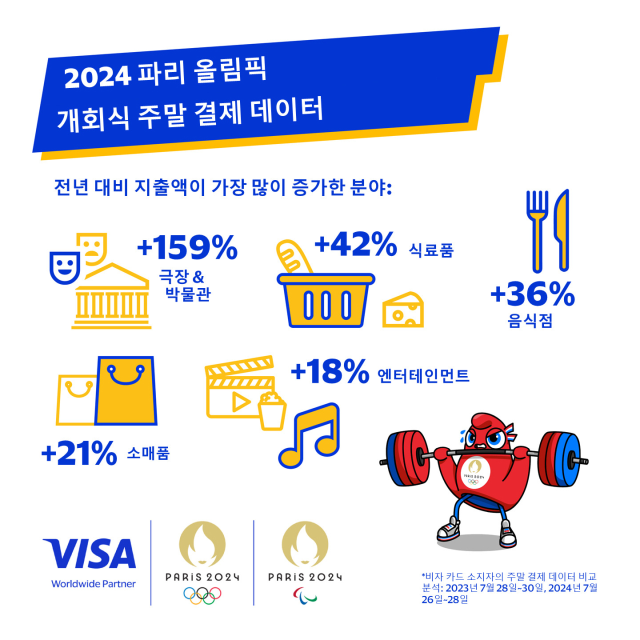 [비자 제공]