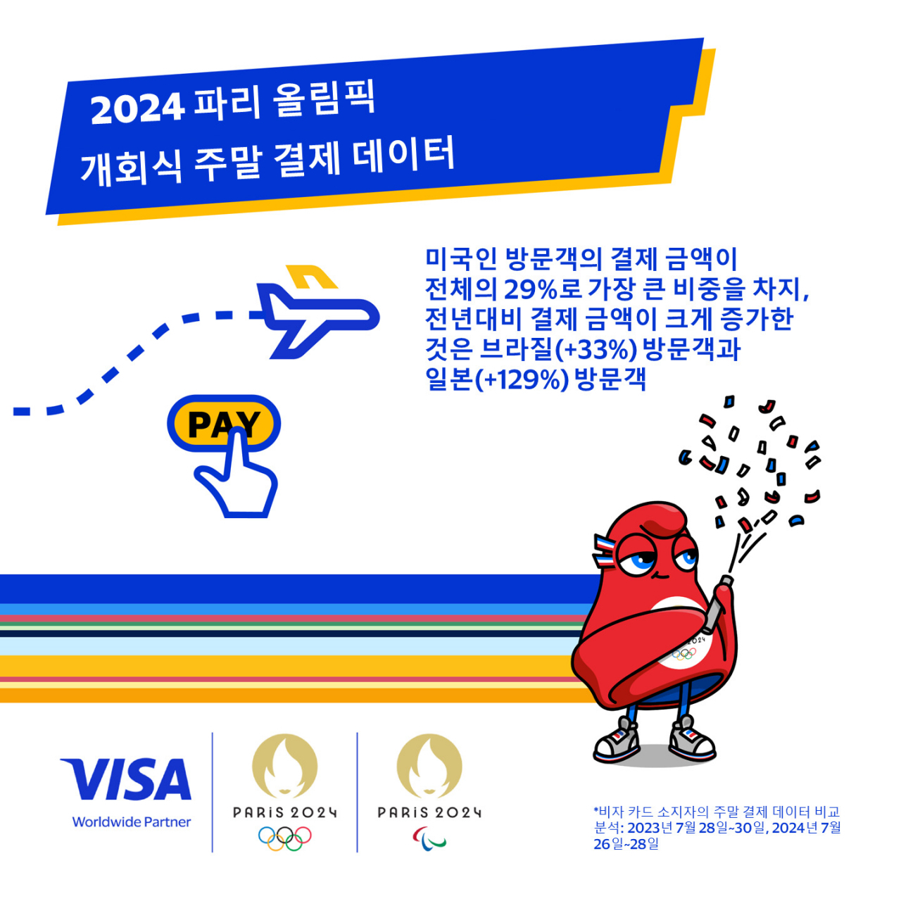 [비자 제공]
